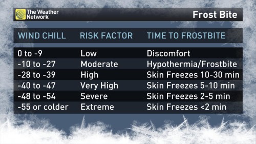 Five terrible things extreme cold does to the human body - The Weather  Network