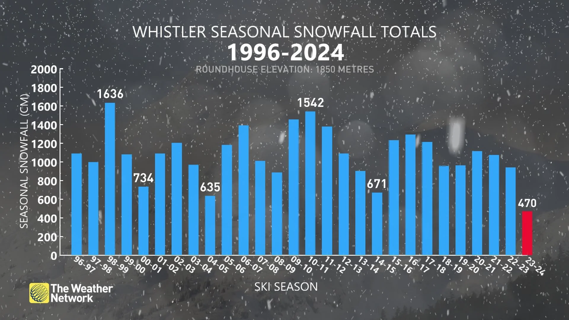 whistler
