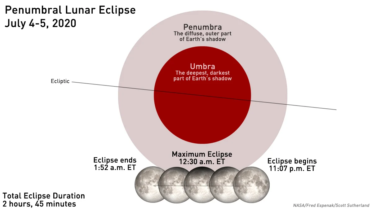Penumbral-Eclipse-Primer-Final-July5-2020