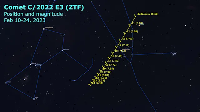 We can still see the rare green comet that just swung past Earth. Here ...