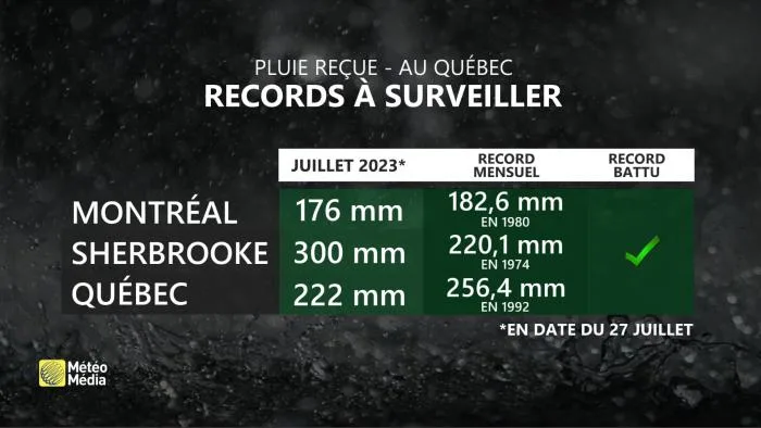 PLUIE2 RECORDS