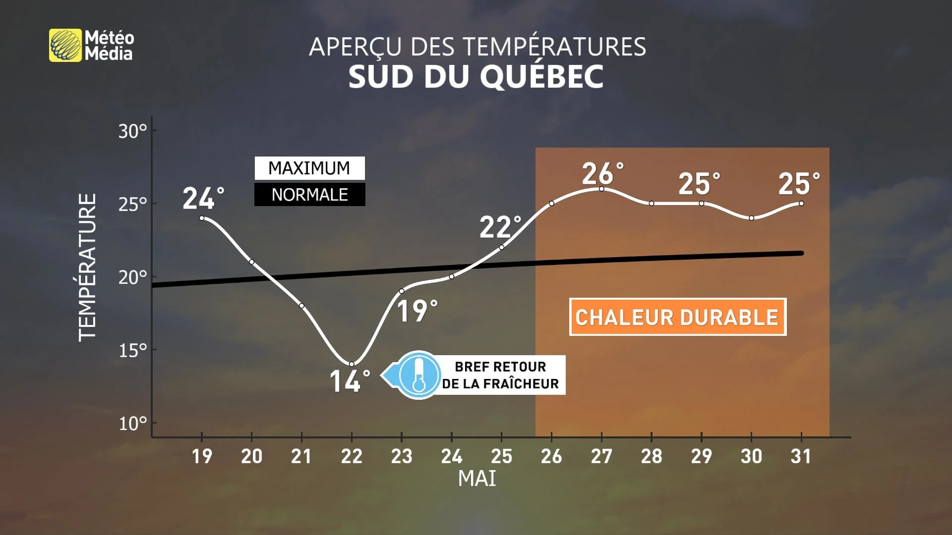 VMET21 METEOGRAMME (1)