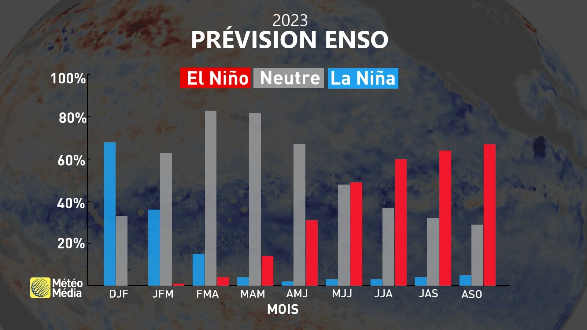 ENSO1