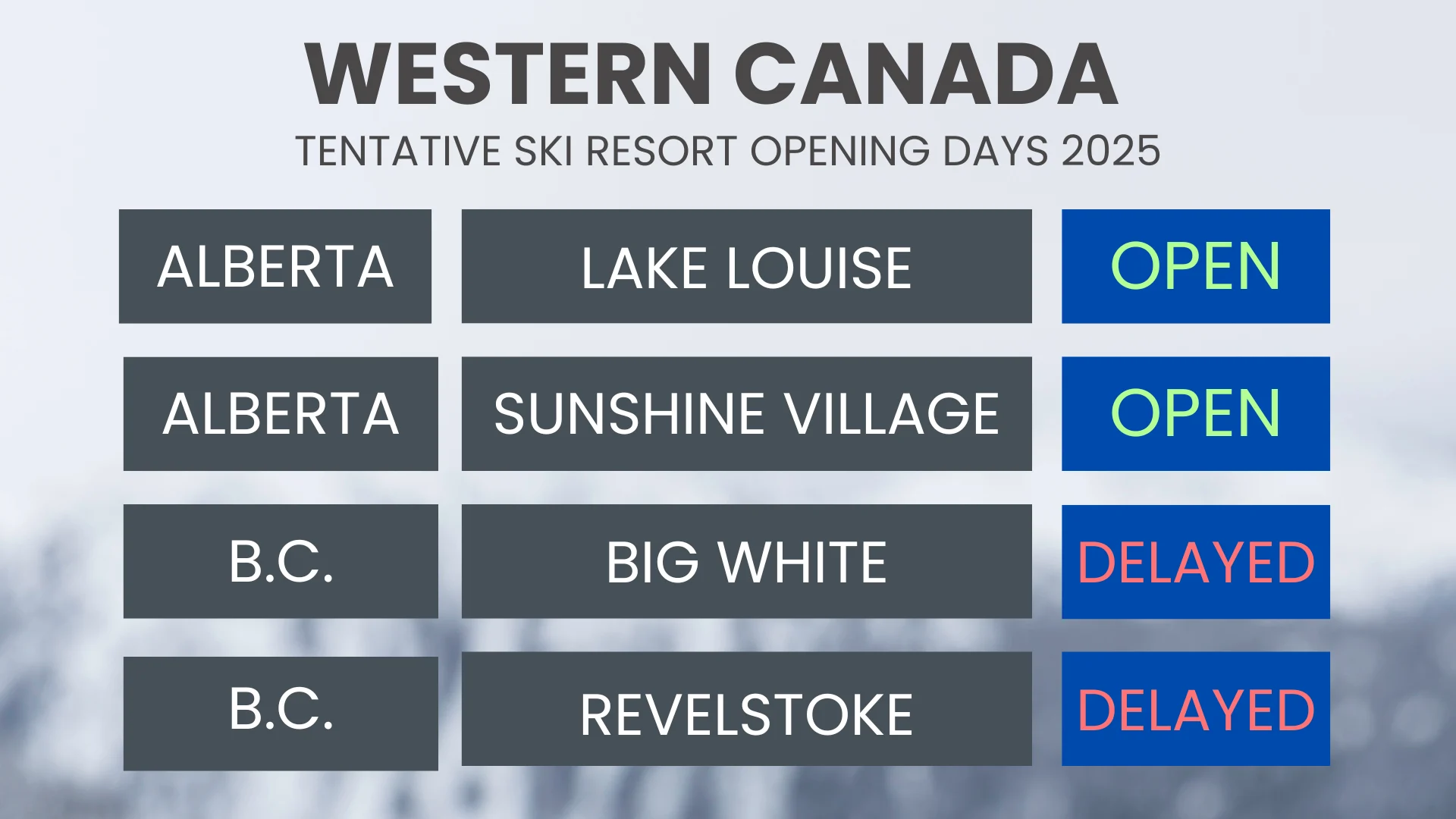 update2 west ski resorts