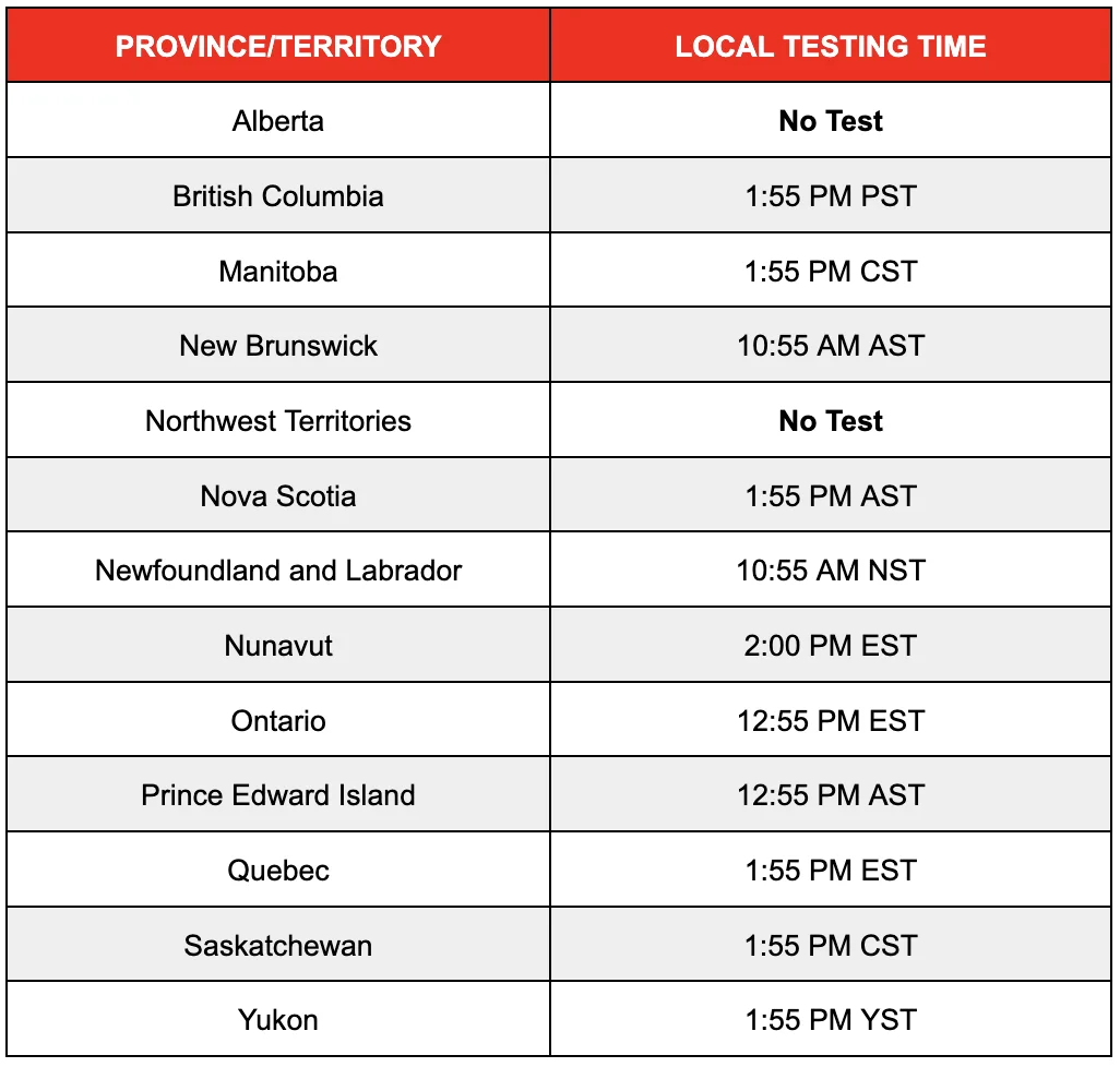 Get Ready: National Emergency Alert System Test Set for Today