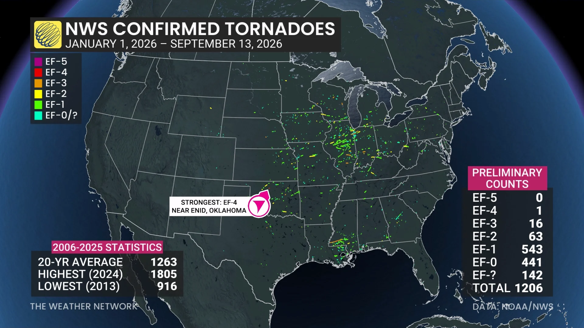 NWS Confirmed Tornadoes September 13 2026