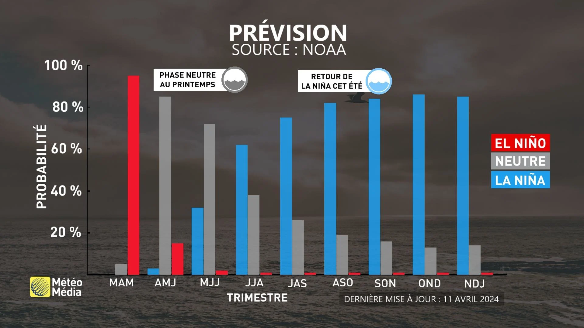ENSO1 PRÉV