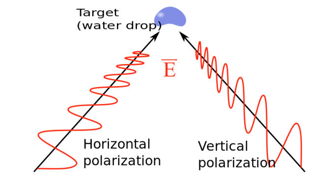 Radar-polarisation en Pierre cb-Wikimedia