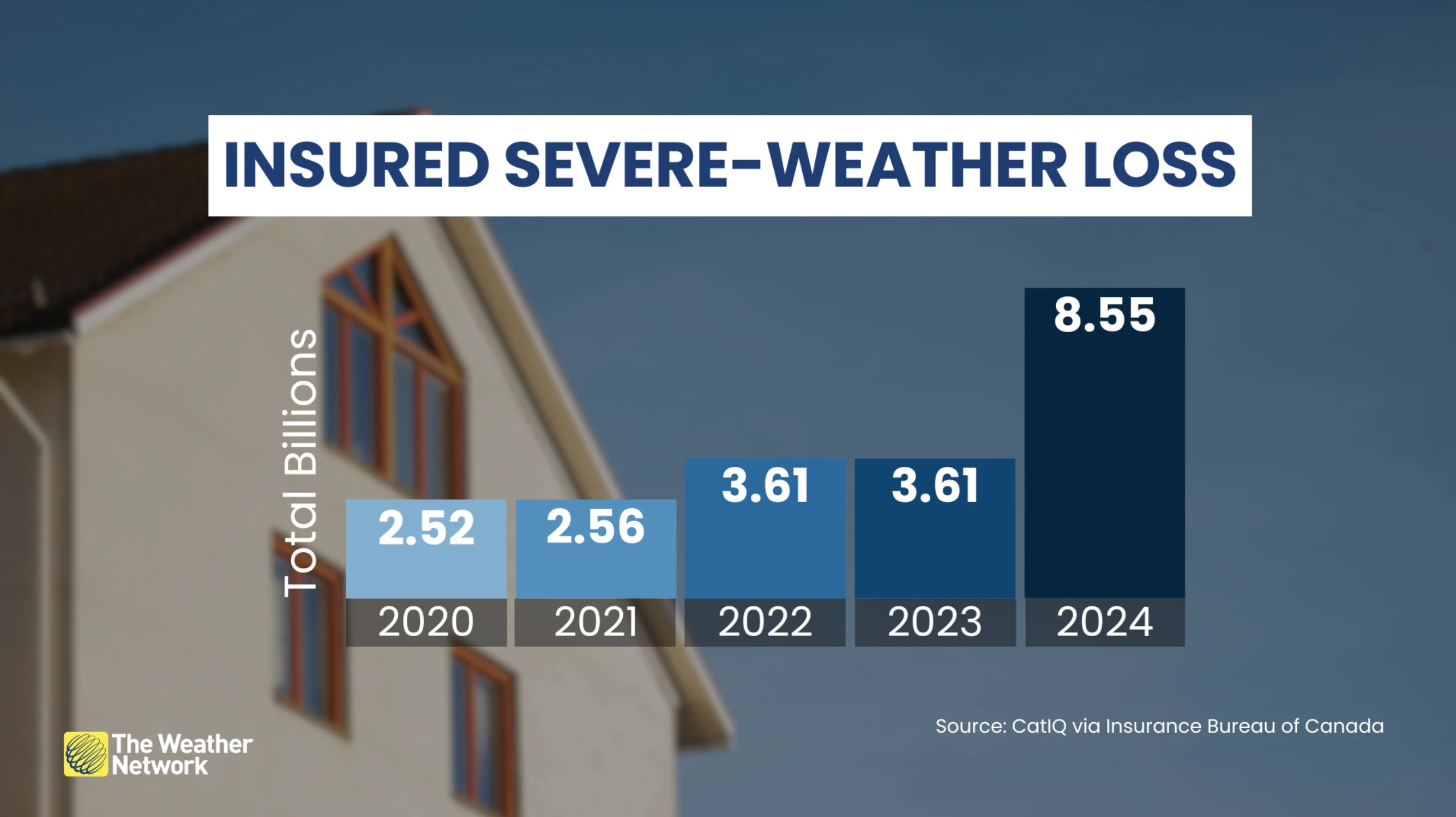 CatIQ/TWN: Canadian insured losses from 2024 weather events reach record C$8.5 billion