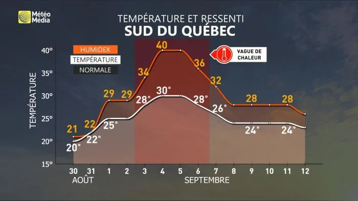 CHALEUR3 MET 14J