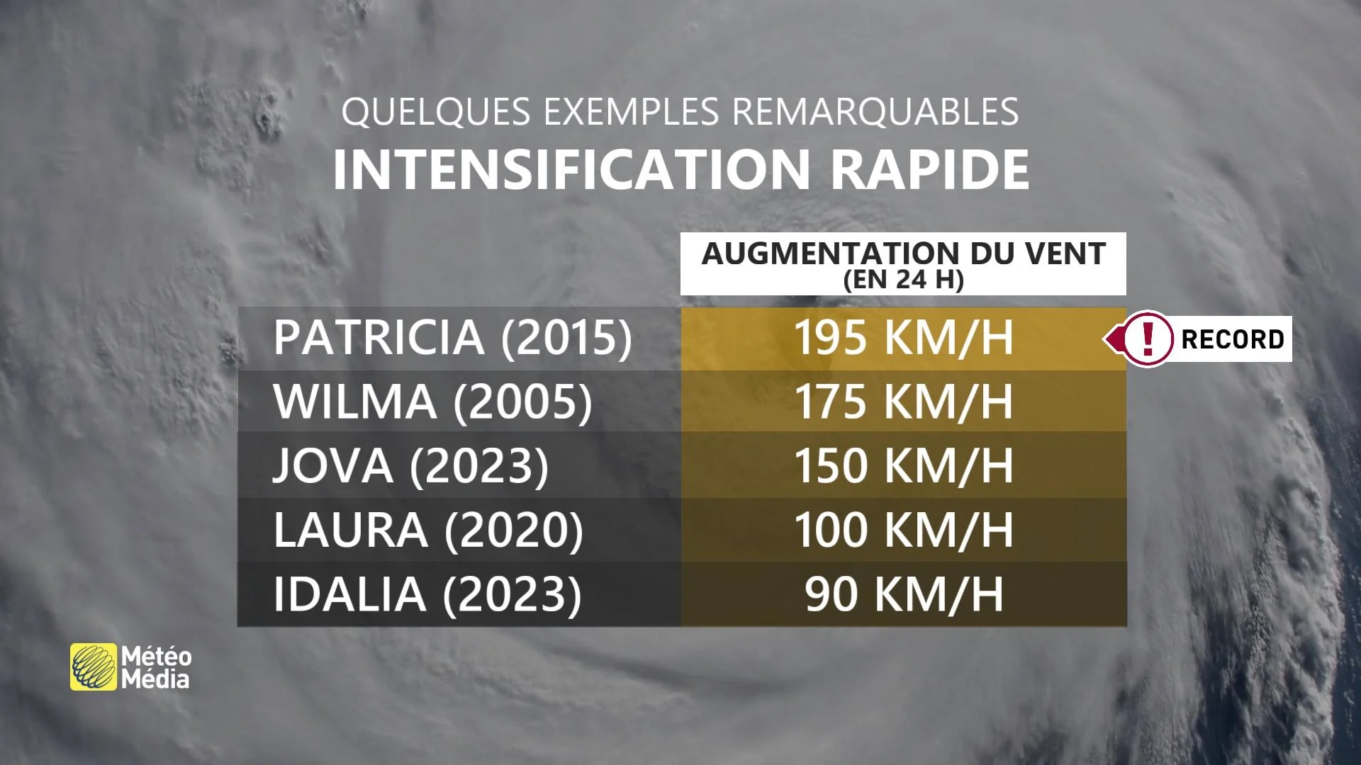 INTENSIFICATION6