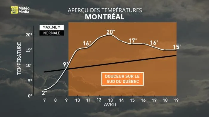 FIN5 - SEQUENCE-DOUCE