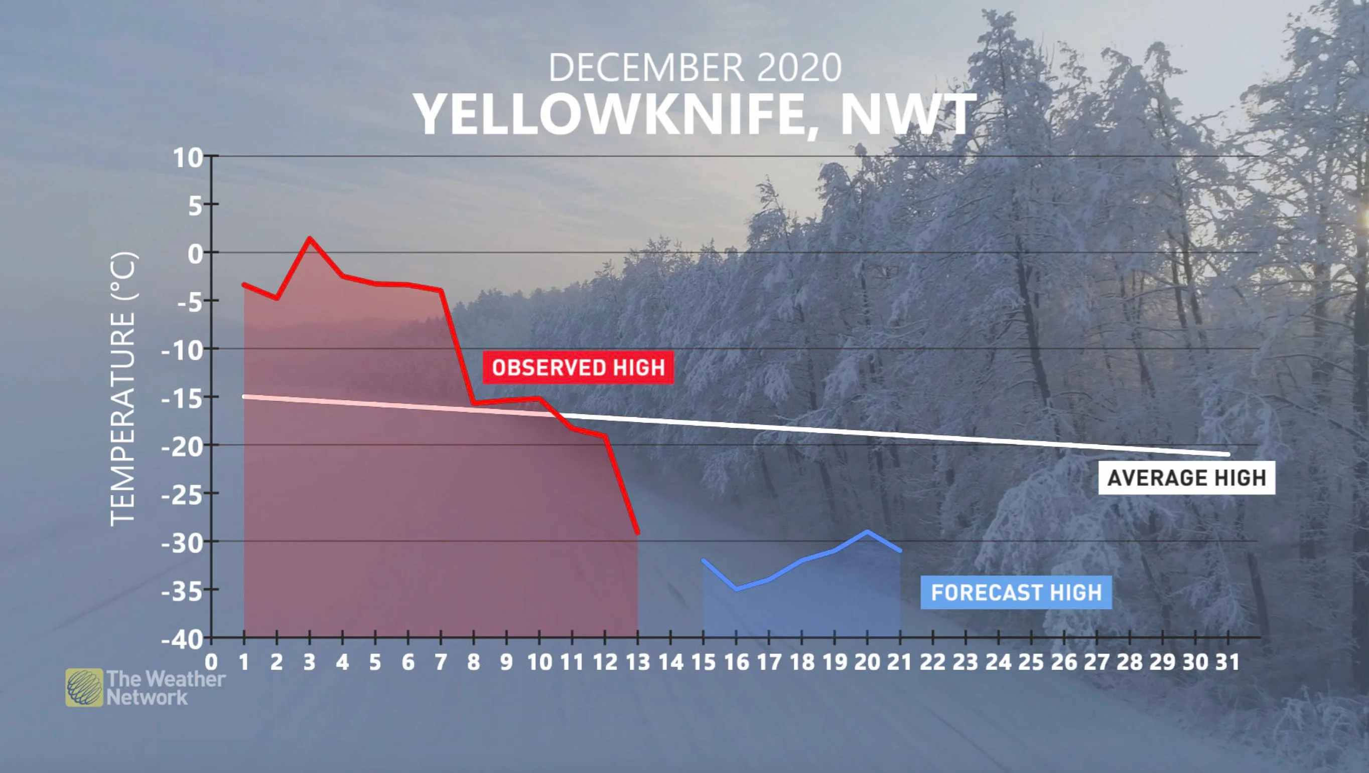 YellowknifeDecember