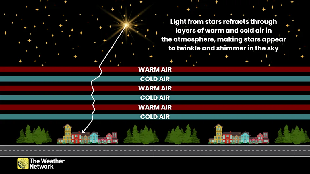 Why the stars twinkle so brightly in your dark winter skies - The ...