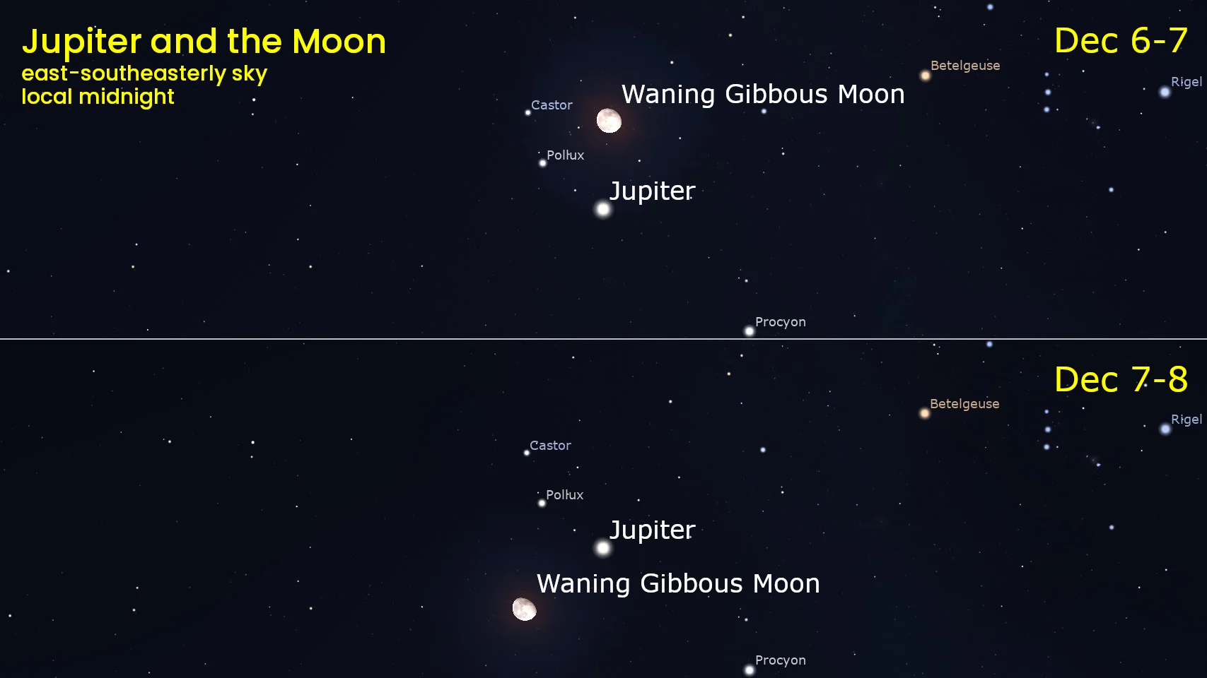 Jupiter and the Moon - Dec 6-7 2025