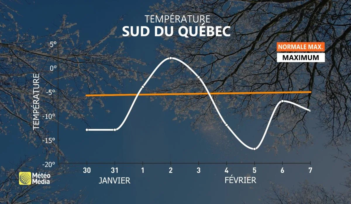 Un répit de courte durée