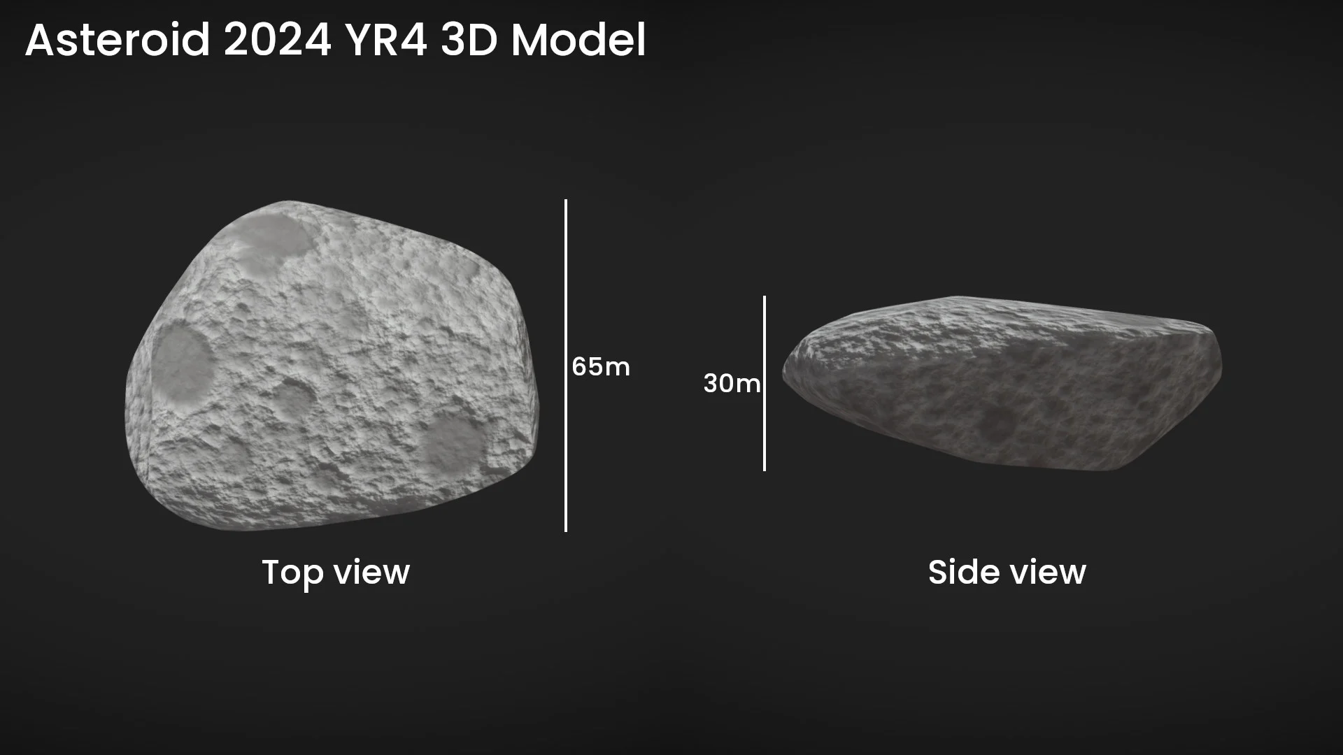2024 YR4 - 3d model - NOIRLAB