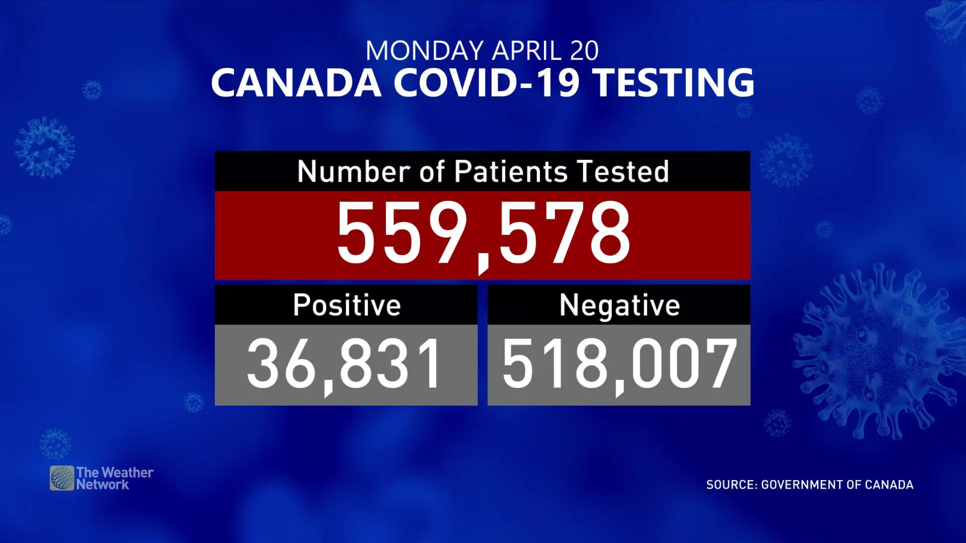 COVID CanadaTests-2