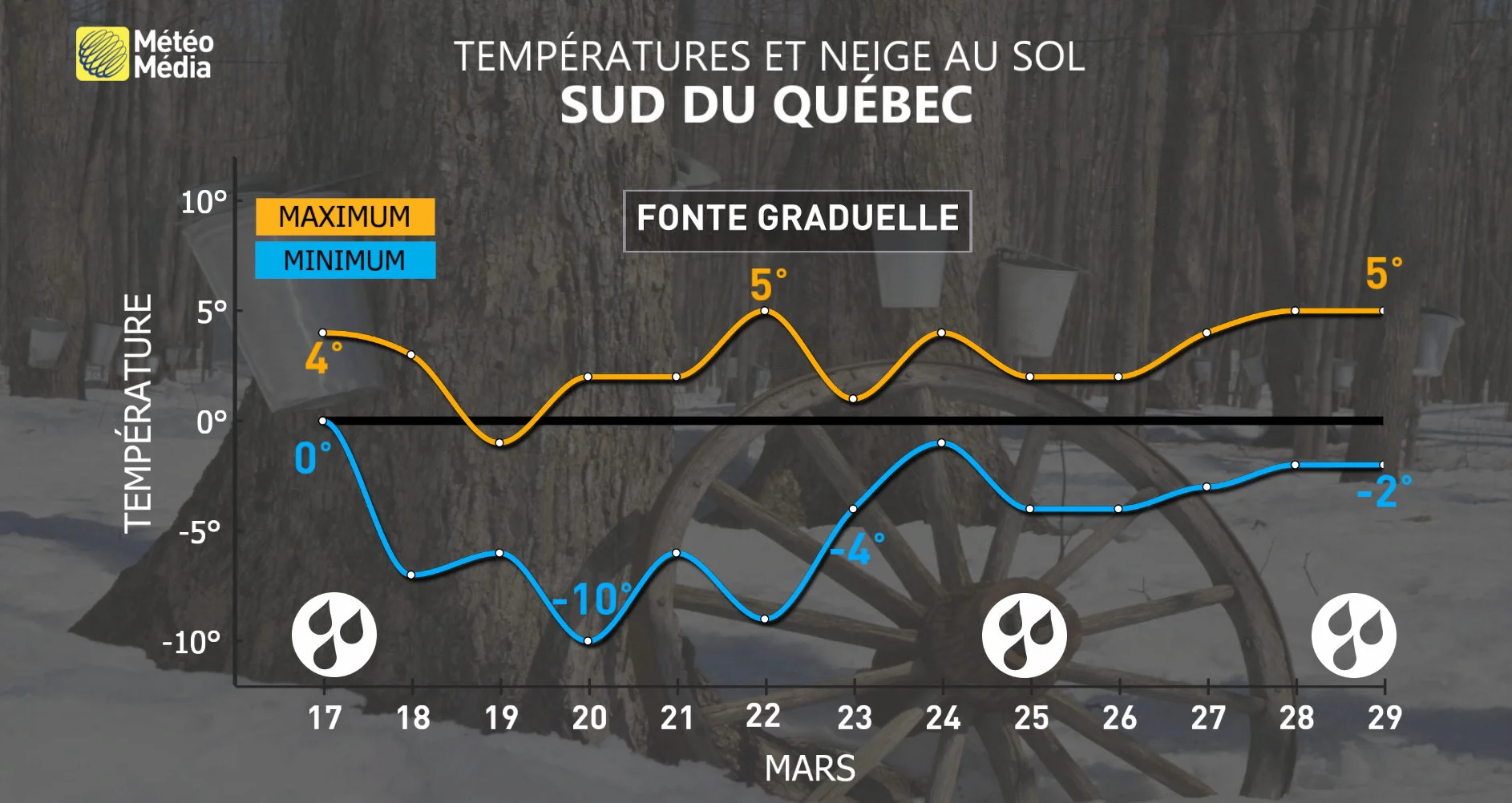 FONTE NEIGE SOL4