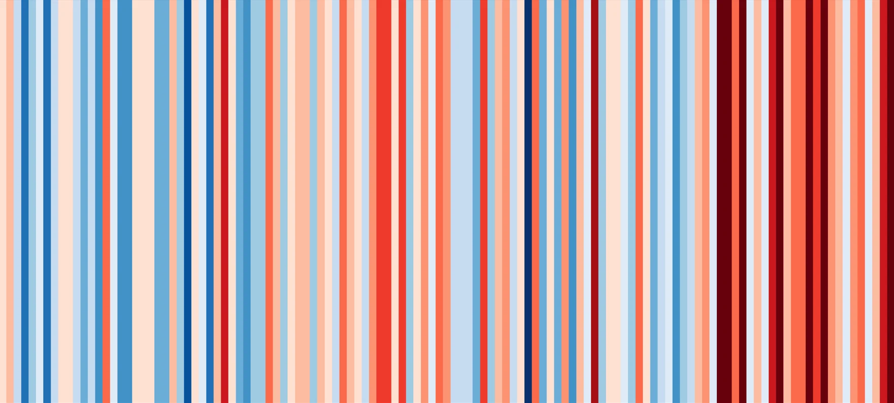 Climate Stripes Quebec