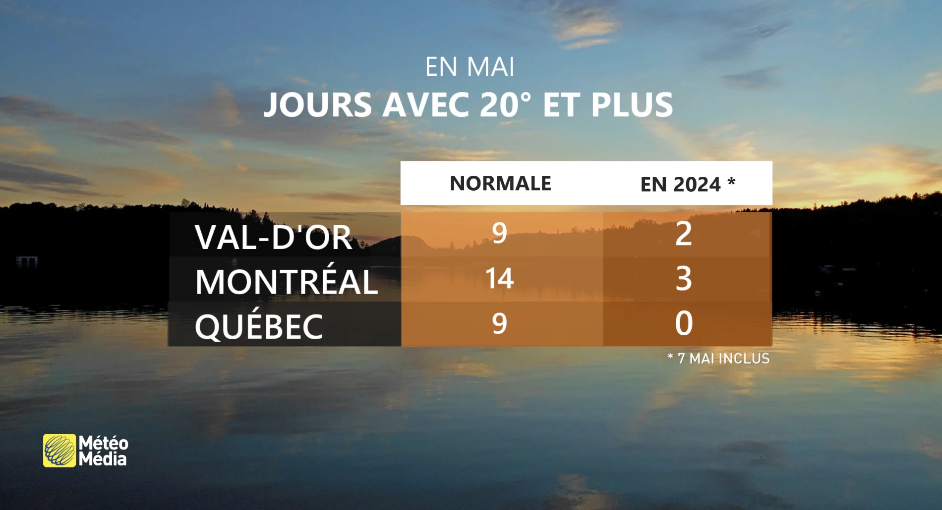 POUSSEE CHALEUR5