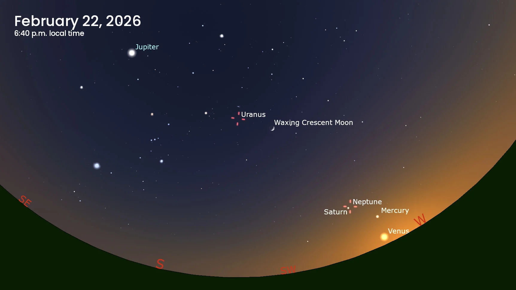 Six Planet Parade - Feb 22 2026