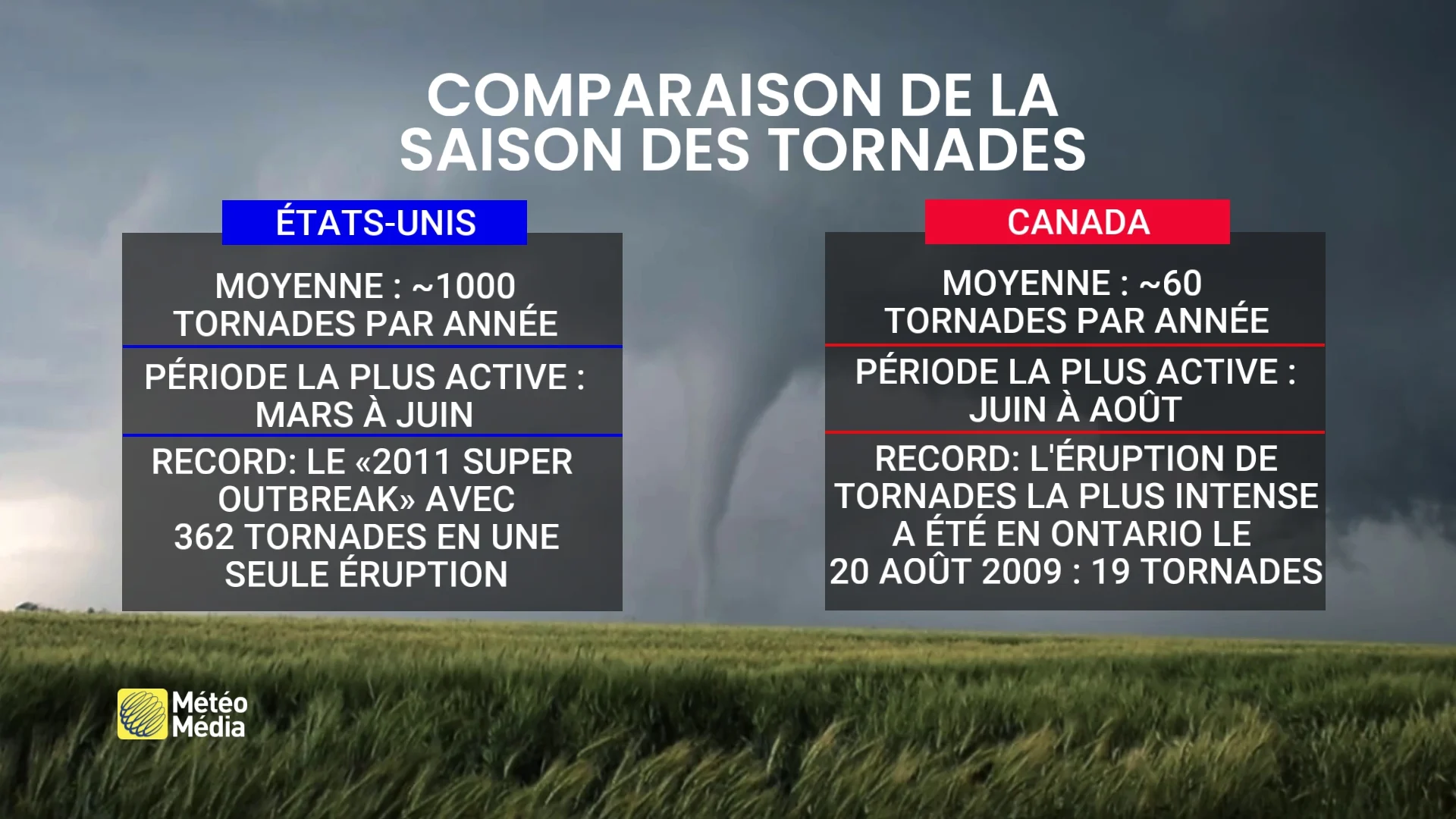 TORNADE5