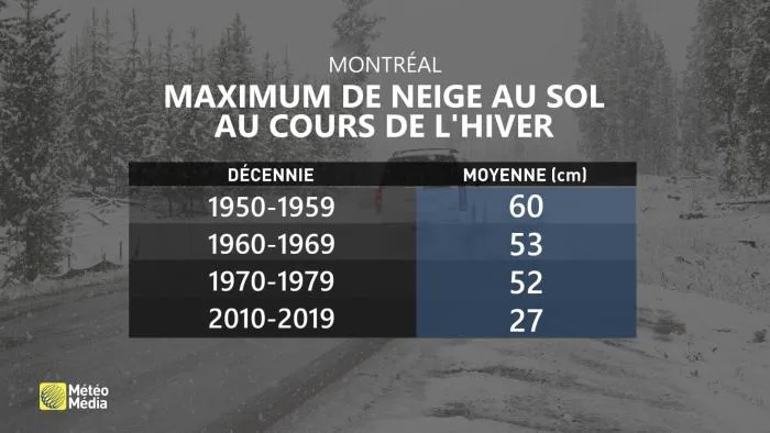 ANTAN NEIGE 1