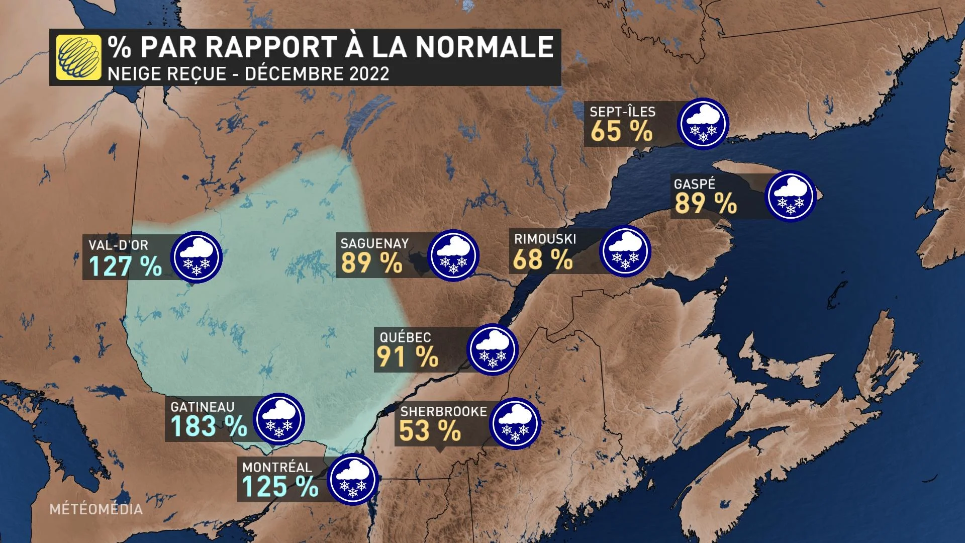 BILAN NEIGE