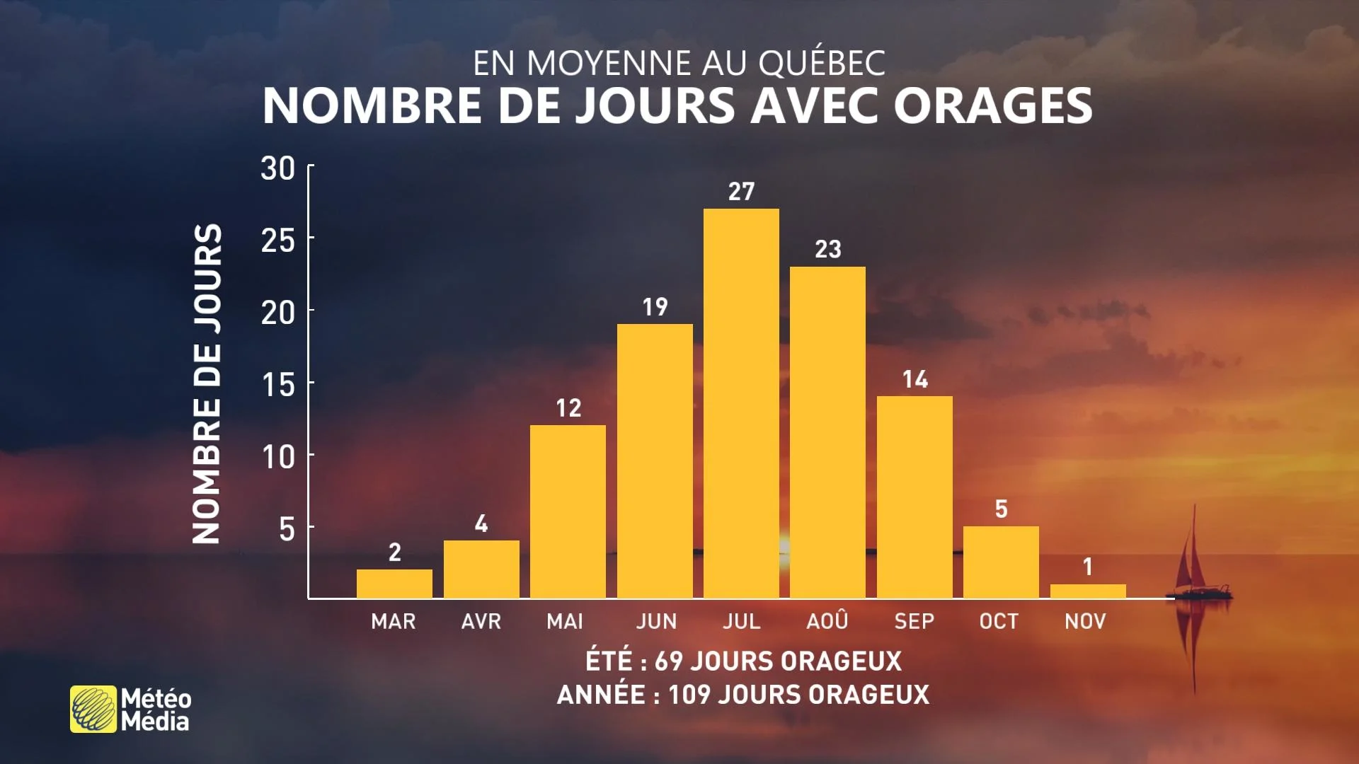 VMET11 TABLEAU