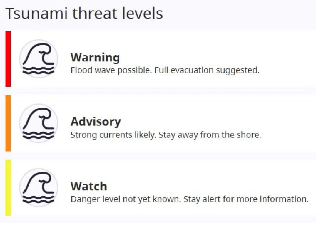 BC tsunami threat levels (EmergencyInfoBC)