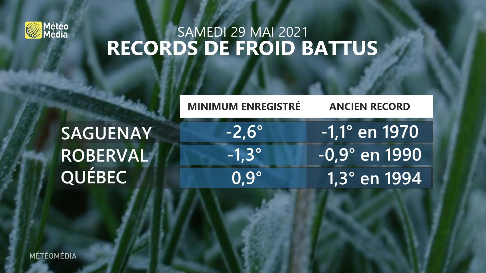 RECORD FROID SAMEDI