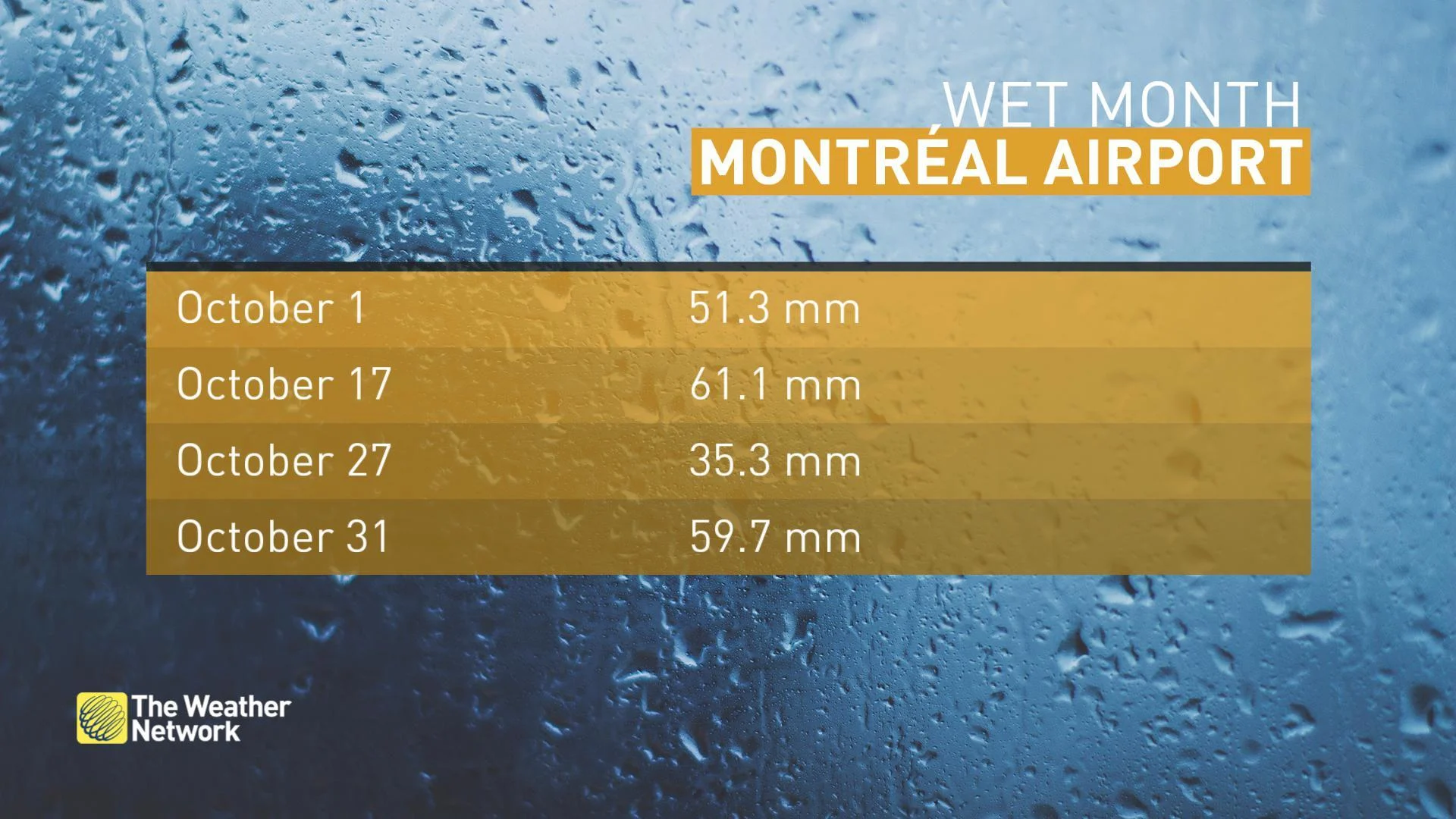 montrealwetmonth