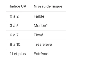 Indice UV