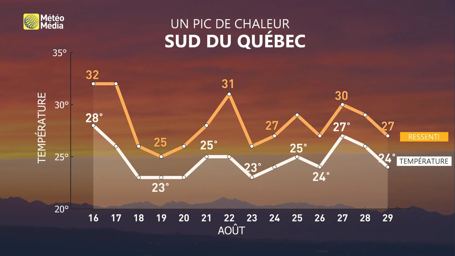 14J METEOGRAMME (1)