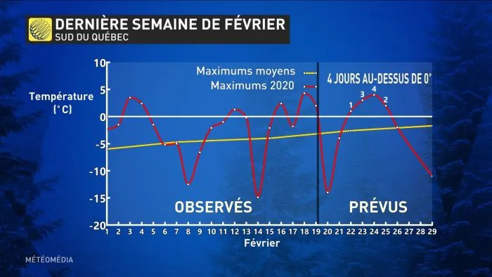 METEOGRAMME (4)