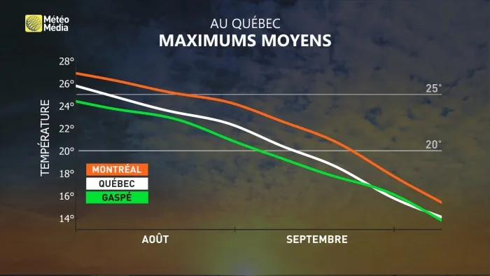 AUTOMNE SOLAIRE 5