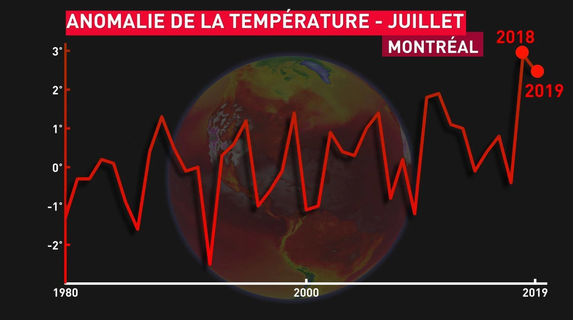 2019chaud