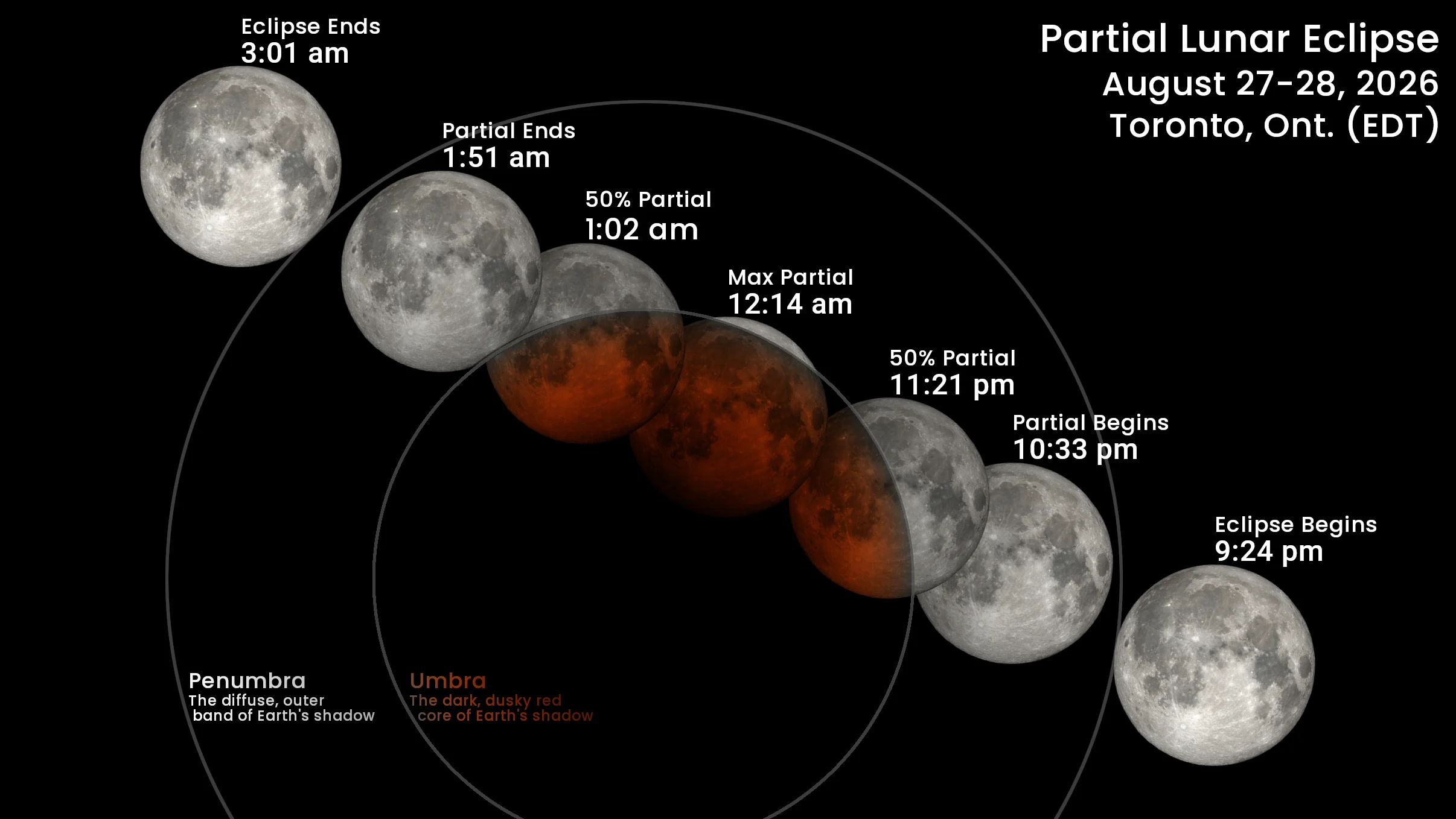 Aug 27-28 2026 Partial Lunar Eclipse - Toronto EDT