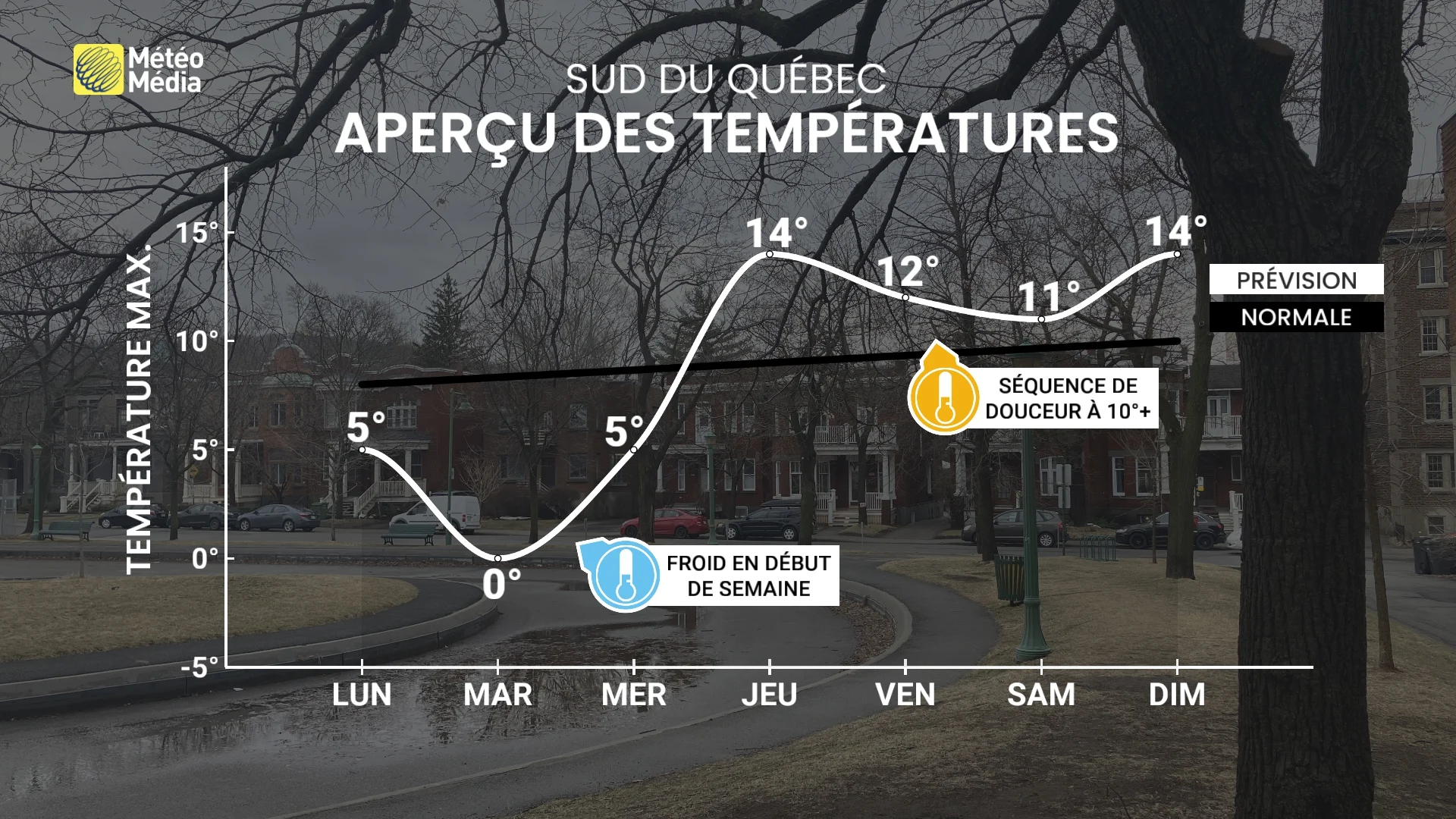 Cette semaine : la prochaine séquence risque de vous faire plaisir