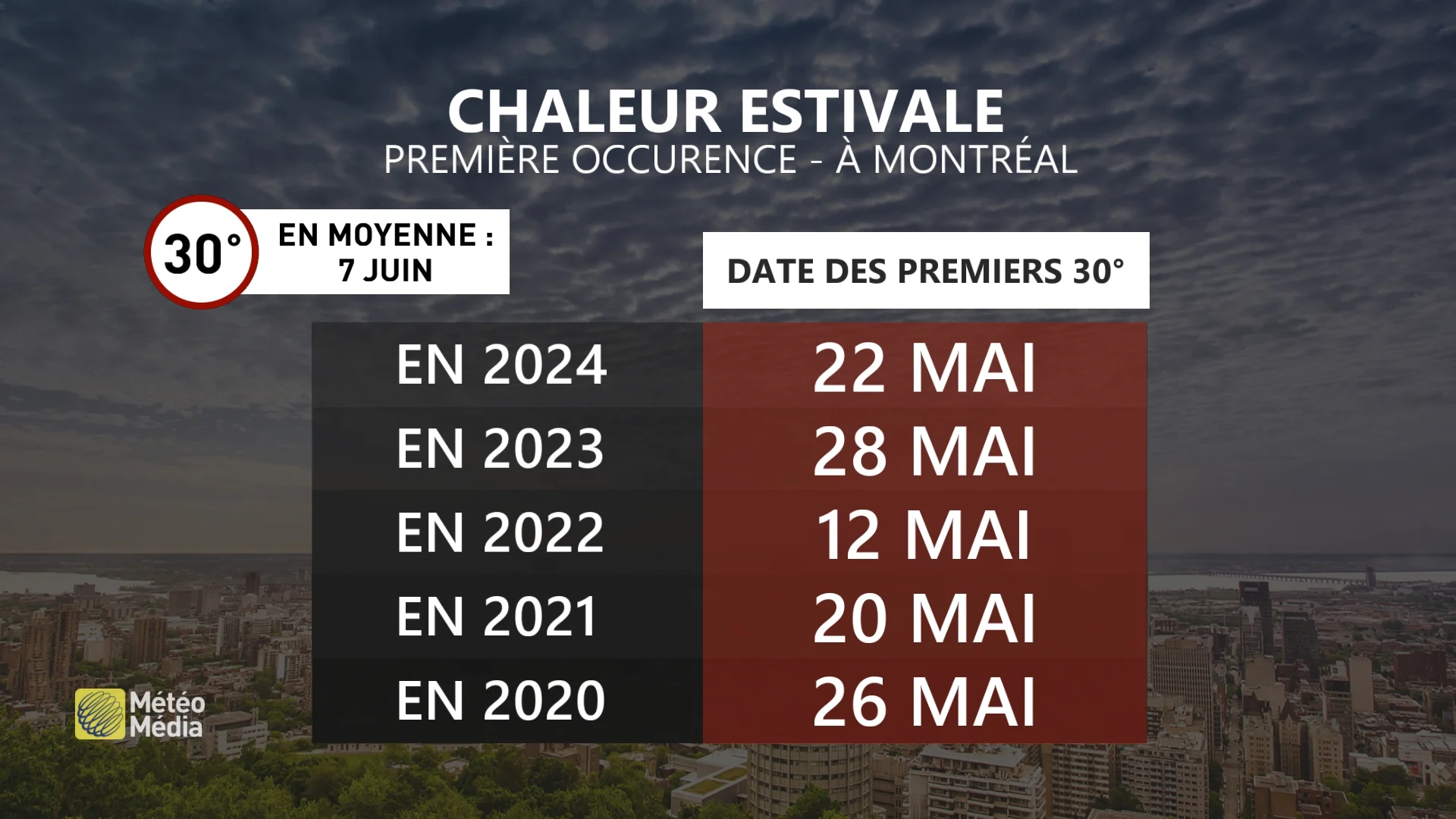 CHALEUR1 PREMIERS 30
