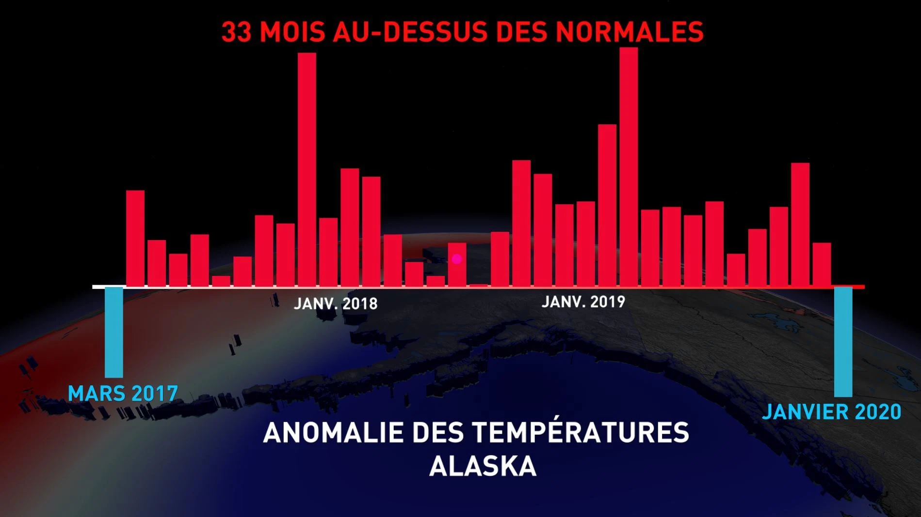 ANOMMALIE
