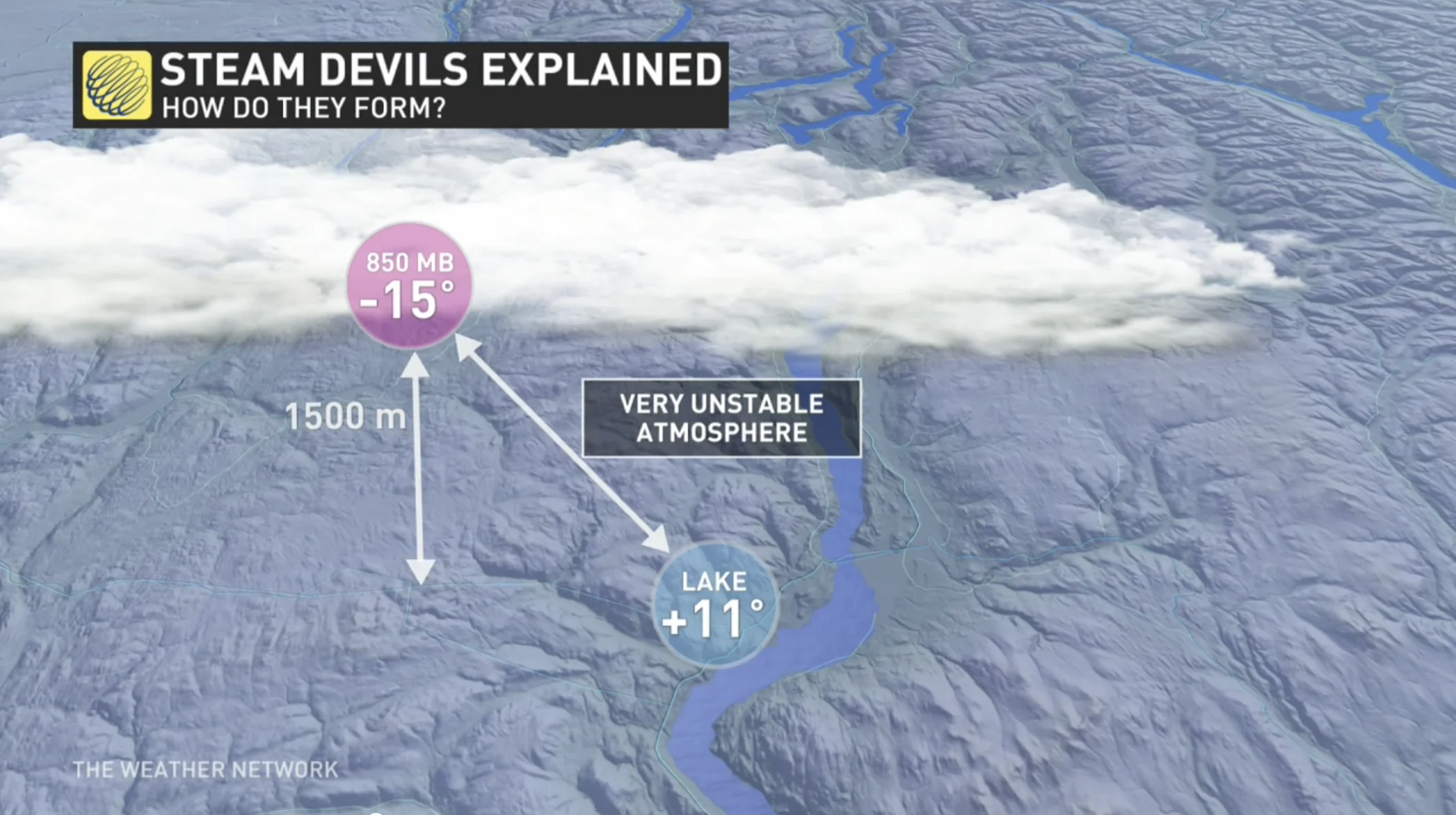 Steam Devil explainer: Warm surface temperatures on water