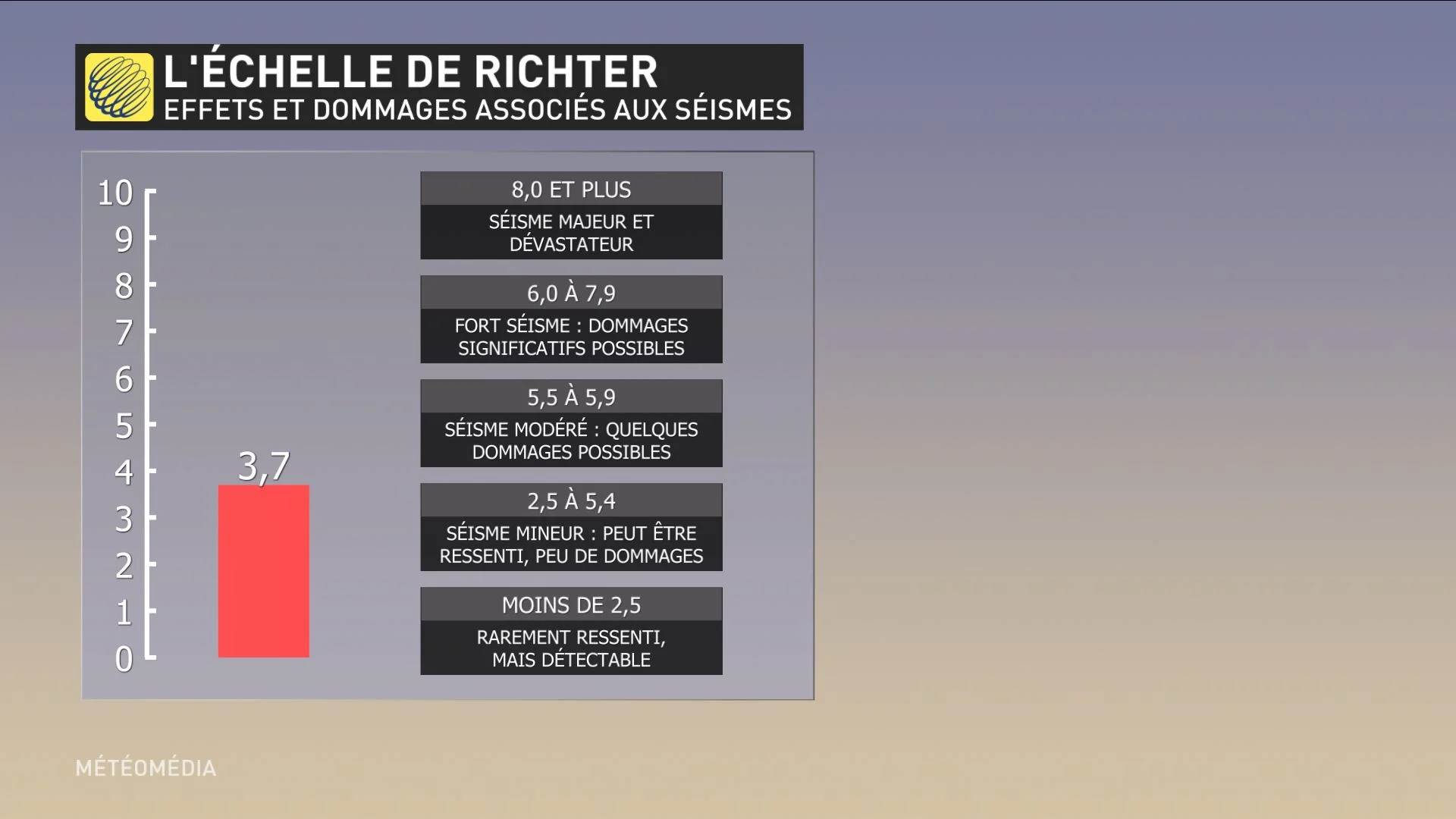 SEISME QUEBEC2 (1)