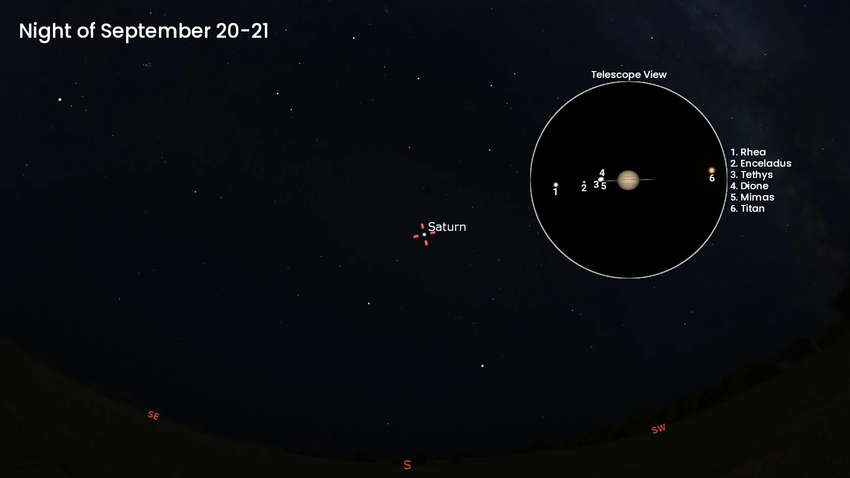 Saturn Opposition 2025