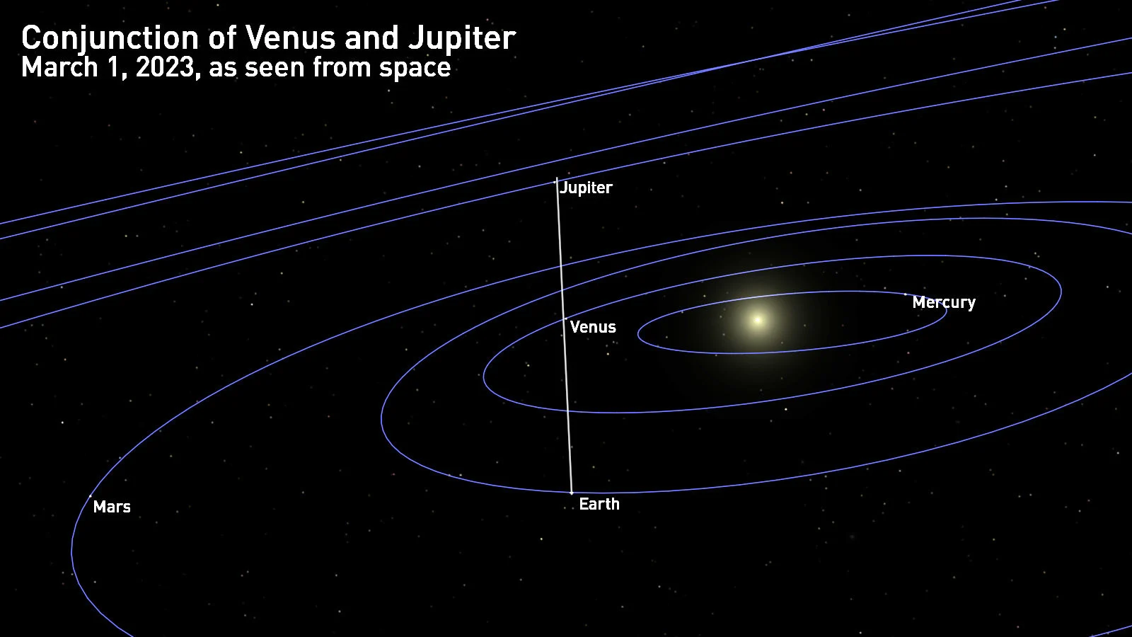 Jupiter-Venus-01032023-Celestia
