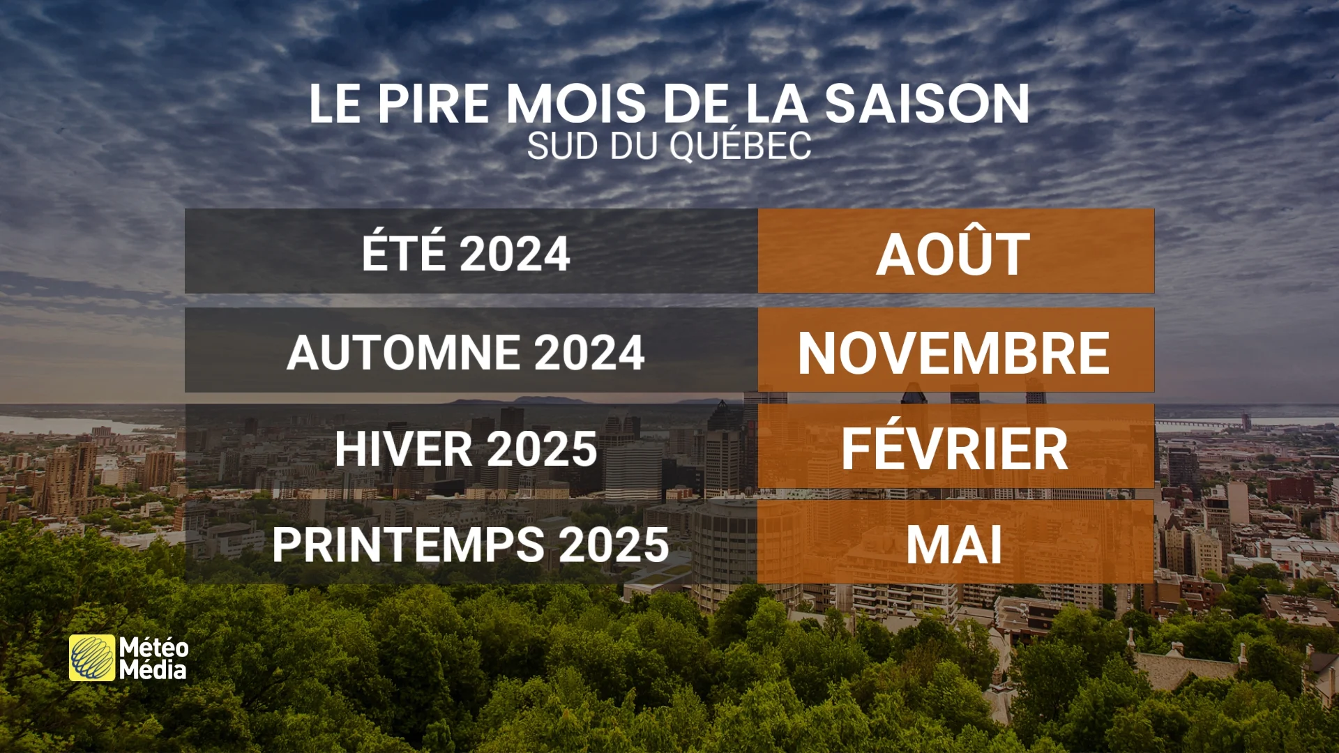 BILAN1 1er juin 2025