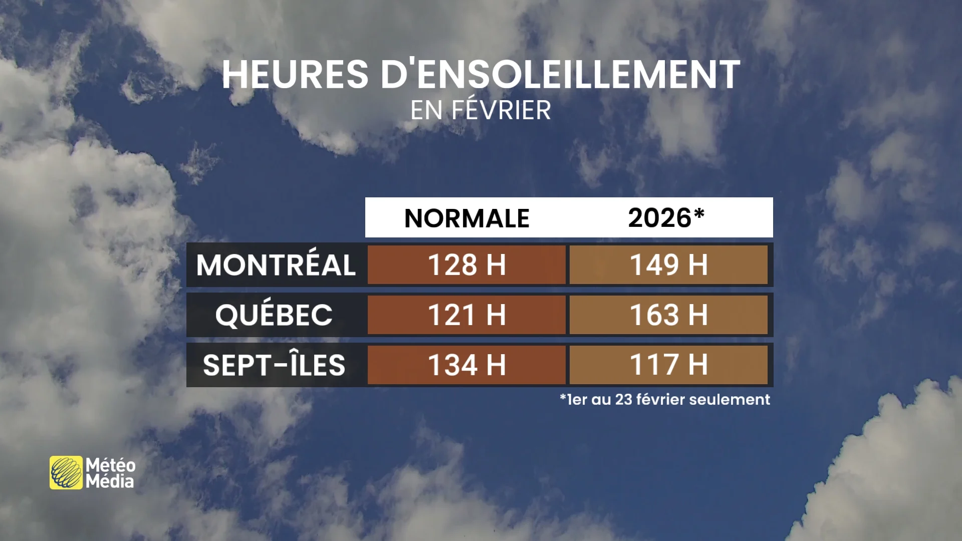 heures ensoleillement