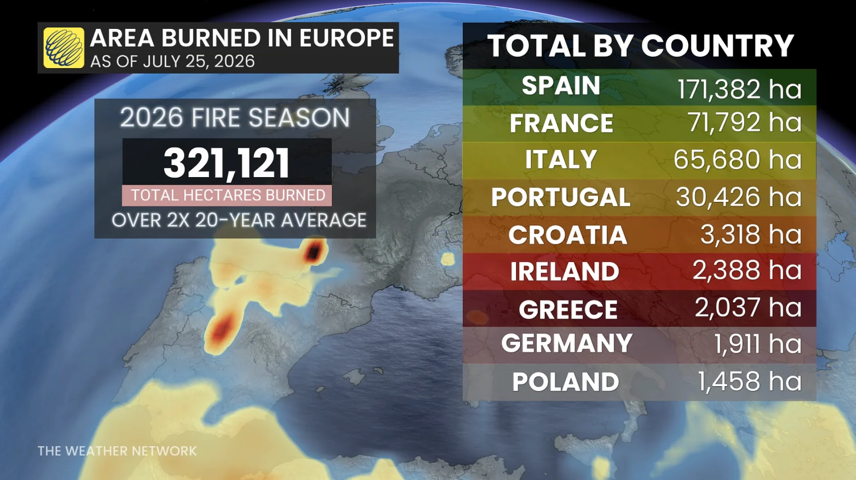 Area Burned in Europe July 25 2026