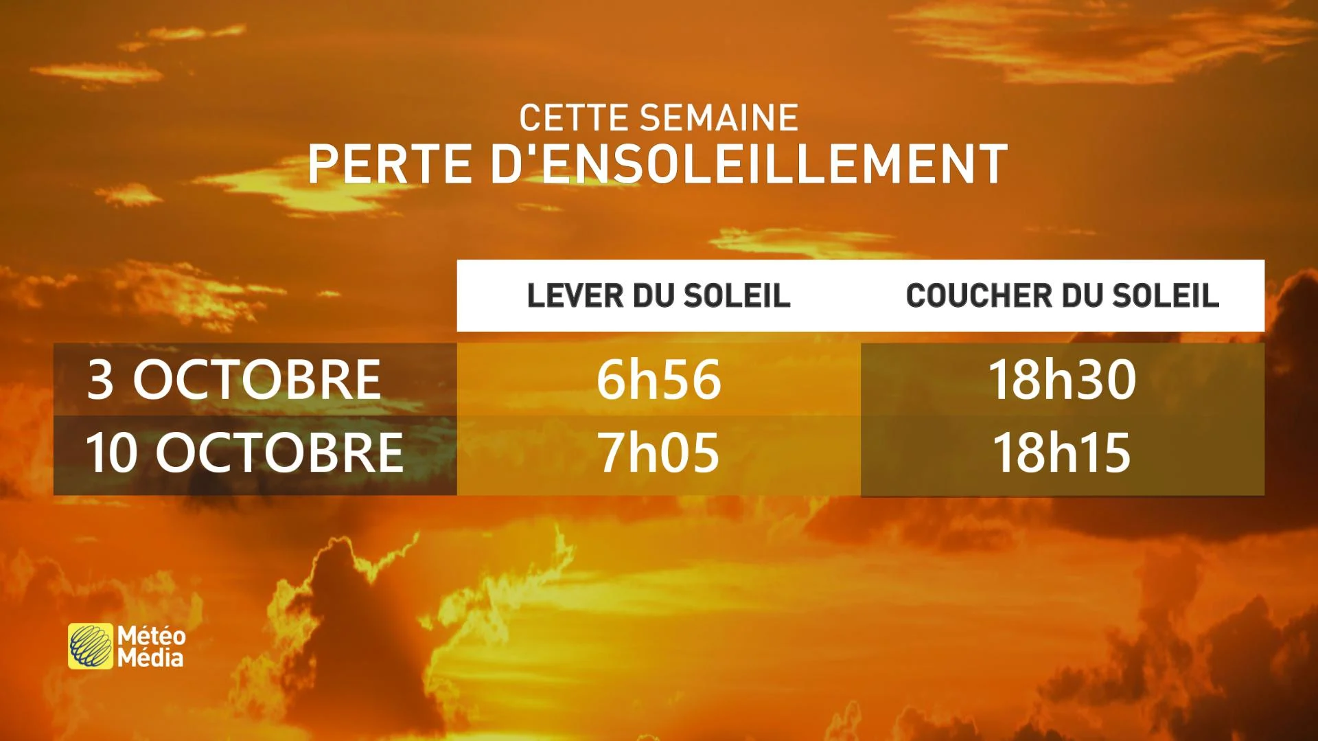 TABLEAU LEVER COUCHER SOLEIL